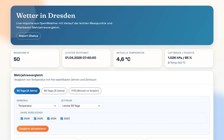 Screenshot von Wetter Dresden